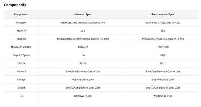 Trải nghiệm Đột Kích Zero: Xin một vé đi tuổi thơ về thuở sơ khai của nền FPS Việt Nam - Ảnh 6.