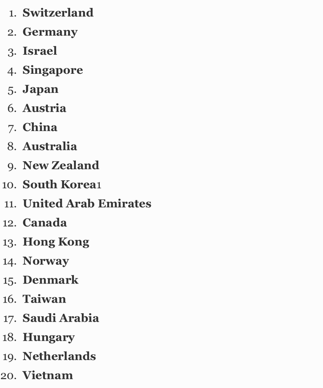 Forbes: Việt Nam lọt top quốc gia an toàn bậc nhất thế giới trong đại dịch Covid-19 - Ảnh 1.