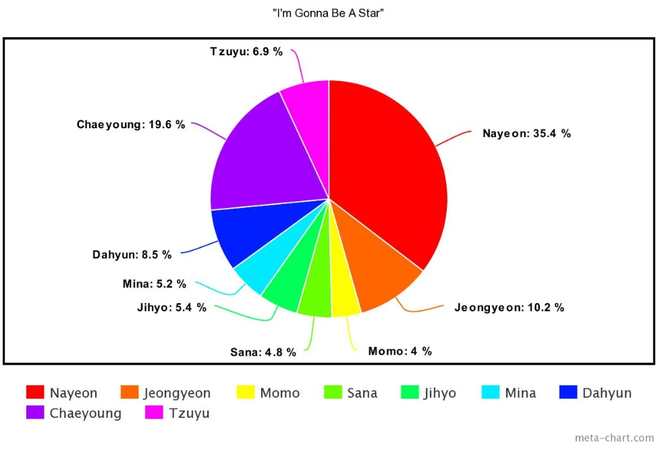 Những ca khúc chia line bất công của girlgroup: Jisoo lép vế thê thảm trong BLACKPINK, sốc nhất là nhóm có người hát đúng… 1 giây - Ảnh 13.