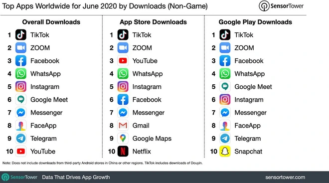 TikTok đã xóa gần 500 triệu video vi phạm chỉ trong cuối năm 2019 - Ảnh 6.