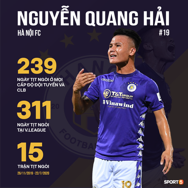 Quang Hải chạm đáy hình sin: Thống kê nửa đầu mùa giải tệ chưa từng có từ khi chơi chuyên nghiệp - Ảnh 1.