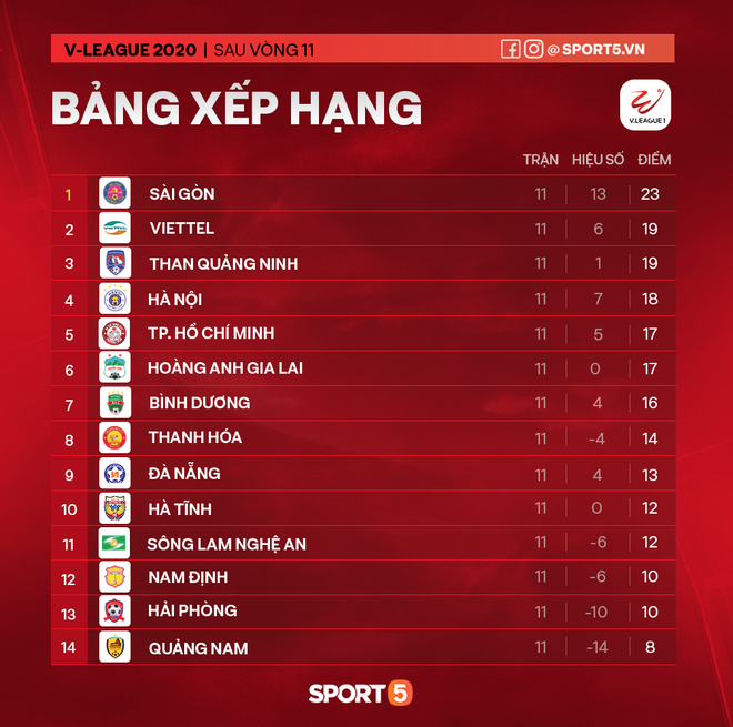 Luật mới gây lú của FIFA giải thích tình huống Thành Chung để bóng chạm tay: TP HCM xứng đáng có phạt đền - Ảnh 3.