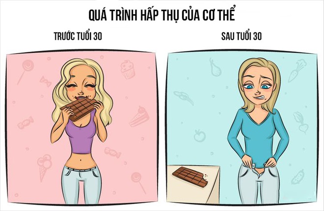 Trước và sau tuổi 30 sẽ như thế nào? Đây là những trải nghiệm ở 2 giai đoạn khác nhau trong cuộc đời mà chị em sẽ đối mặt - Ảnh 2.