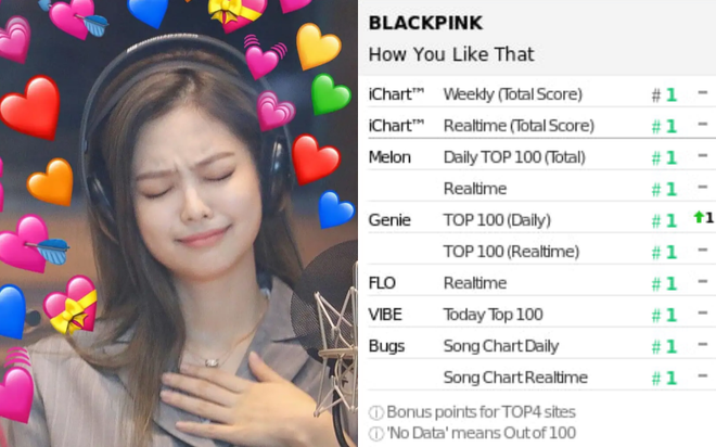 MelOn khai tử BXH realtime 20 năm tuổi: PAK của BLACKPINK càng gian nan, BTS đóng băng kỷ lục 600 giờ trụ hạng không ai phá nổi? - Ảnh 6.