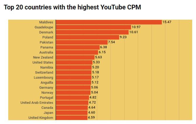 MV Có Chắc Yêu Là Đây đang phá vỡ nhiều kỷ lục, YouTube phải trả cho Sơn Tùng M-TP bao nhiêu tiền? - Ảnh 3.