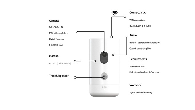Lại có thêm thiết bị giúp con sen phục vụ các boss, lần này là camera đa năng Petkix - Ảnh 2.