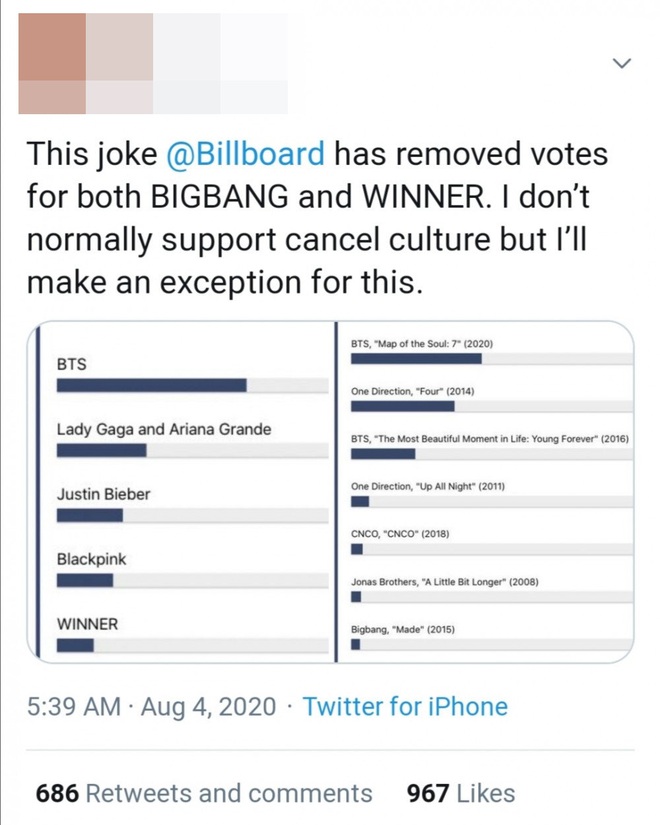 Tranh cãi: Fan BIGBANG và WINNER tố cáo Billboard can thiệp vào kết quả bình chọn để phần thắng nghiêng về phía BTS? - Ảnh 9.