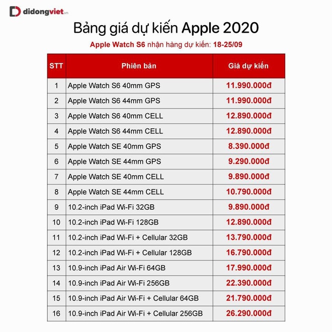 Vừa ra mắt iPad Air 4, Apple Watch loạn giá tại các cửa hàng Việt - Ảnh 3.