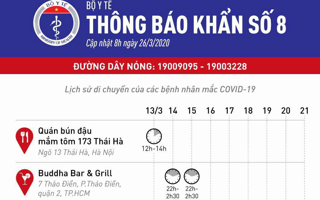 Bộ Y tế phát thông báo khẩn 6 địa điểm ăn uống và vui chơi mà các ca bệnh Covid-19 từng đến ở Hà Nội và Sài Gòn