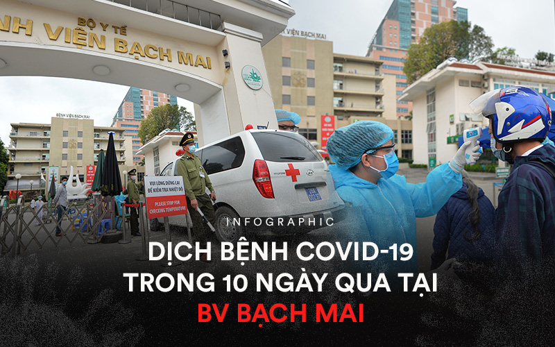 Toàn cảnh dịch Covid-19 tại Bệnh viện Bạch Mai trong 10 ngày qua: Từ 2 ca đầu tiên đến &quot;ổ dịch&quot; phức tạp nhất cả nước