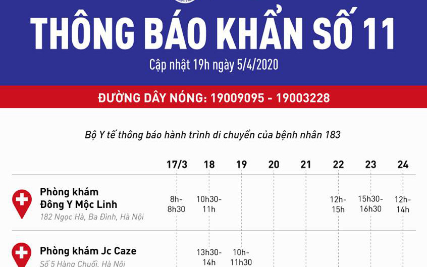 Bộ Y tế thông báo khẩn: Tìm người từng đến 4 địa điểm ở Hà Nội liên quan đến bệnh nhân 183