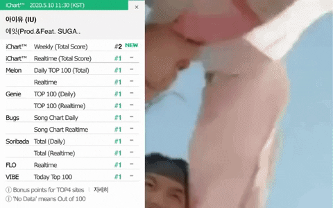 IU và Baekhyun (EXO) &quot;chiến&quot; nhau từ trong phim ra đến BXH: người nói EXO &quot;không có cửa&quot; với &quot;nữ hoàng nhạc số&quot;, người bảo kết hợp với nhau thì vui!