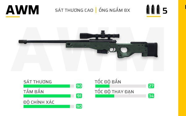 Free Fire: 5 combo súng tuyệt vời mà mọi game thủ đều nên thử