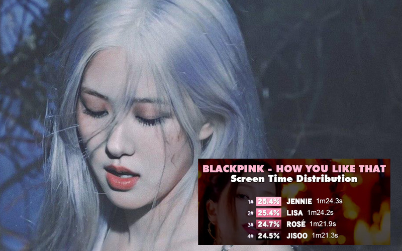 Jisoo lại xếp cuối về thời lượng lên hình trong MV mới của BLACKPINK nhưng Rosé mới ít cảnh solo nhất, nhưng vẫn nên ca ngợi vì… chia đều chằn chặn!
