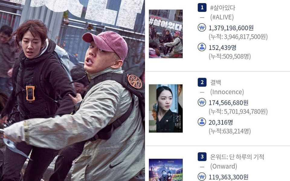 #ALIVE của Yoo Ah In - Park Shin Hye oanh tạc phòng vé Hàn, netizen Việt háo hức đòi được xem