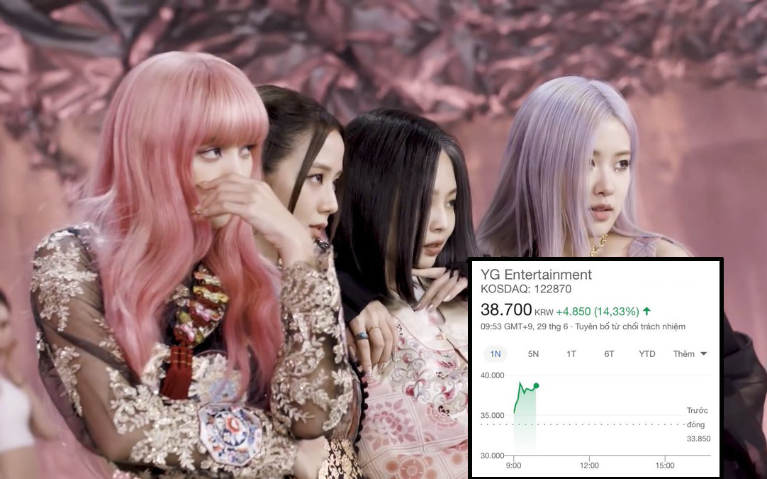 BLACKPINK comeback khiến cổ phiếu YG tăng vùn vụt vượt cả SM lẫn JYP, công ty đang “hồi sinh” sau chuỗi bê bối năm 2019?