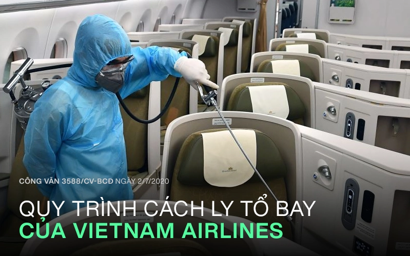 INFOGRAPHIC: Quy trình cách ly tổ bay của Vietnam Airlines