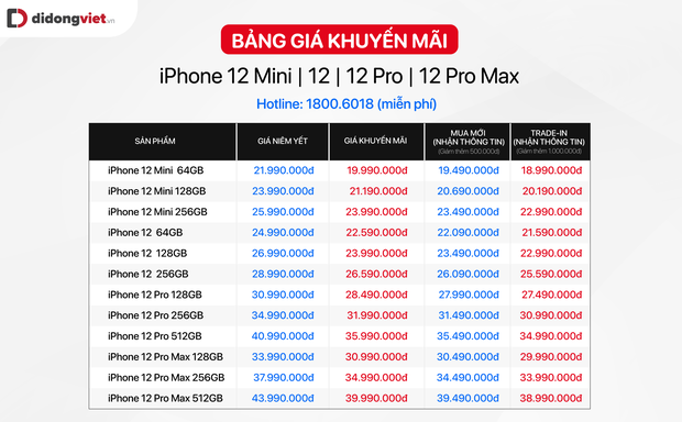 iPhone 12 chính hãng tại Việt Nam đang giảm giá vài triệu đồng mỗi chiếc - Ảnh 1.