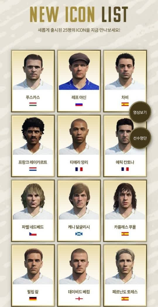 Hàng loạt ICON mà game thủ ước ao đã cập bến FIFA Online 4: Beckham, Torres... đều có đủ - Ảnh 1.