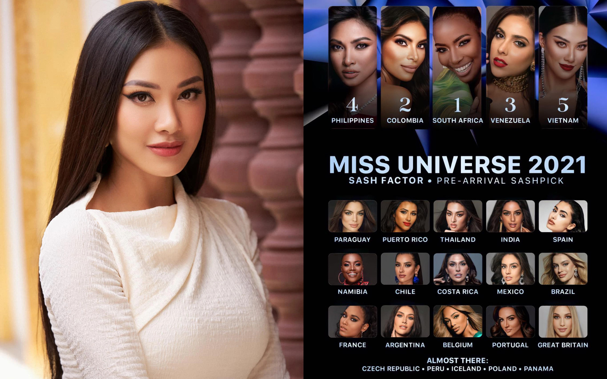Kim Duyên được lòng quốc tế, tiến thẳng vào nhóm 5 chiến binh &quot;sừng sỏ&quot; nhất Miss Universe 2021