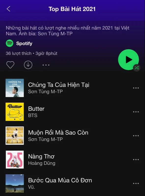 Spotify chốt sổ BXH cuối năm ở Việt Nam: BTS và Sơn Tùng đối đầu quyết liệt, Justin Bieber được fan Việt yêu thích hơn Taylor Swift! - Ảnh 1.