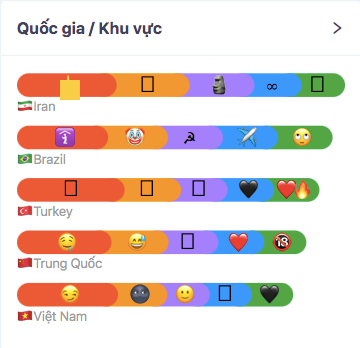 Emoji được netizen Việt dùng nhiều nhất không phải là cười ra nước mắt mà là một emoji cực kỳ quen thuộc, kiểm tra xem có đúng bạn hay dùng nó không? - Ảnh 2.