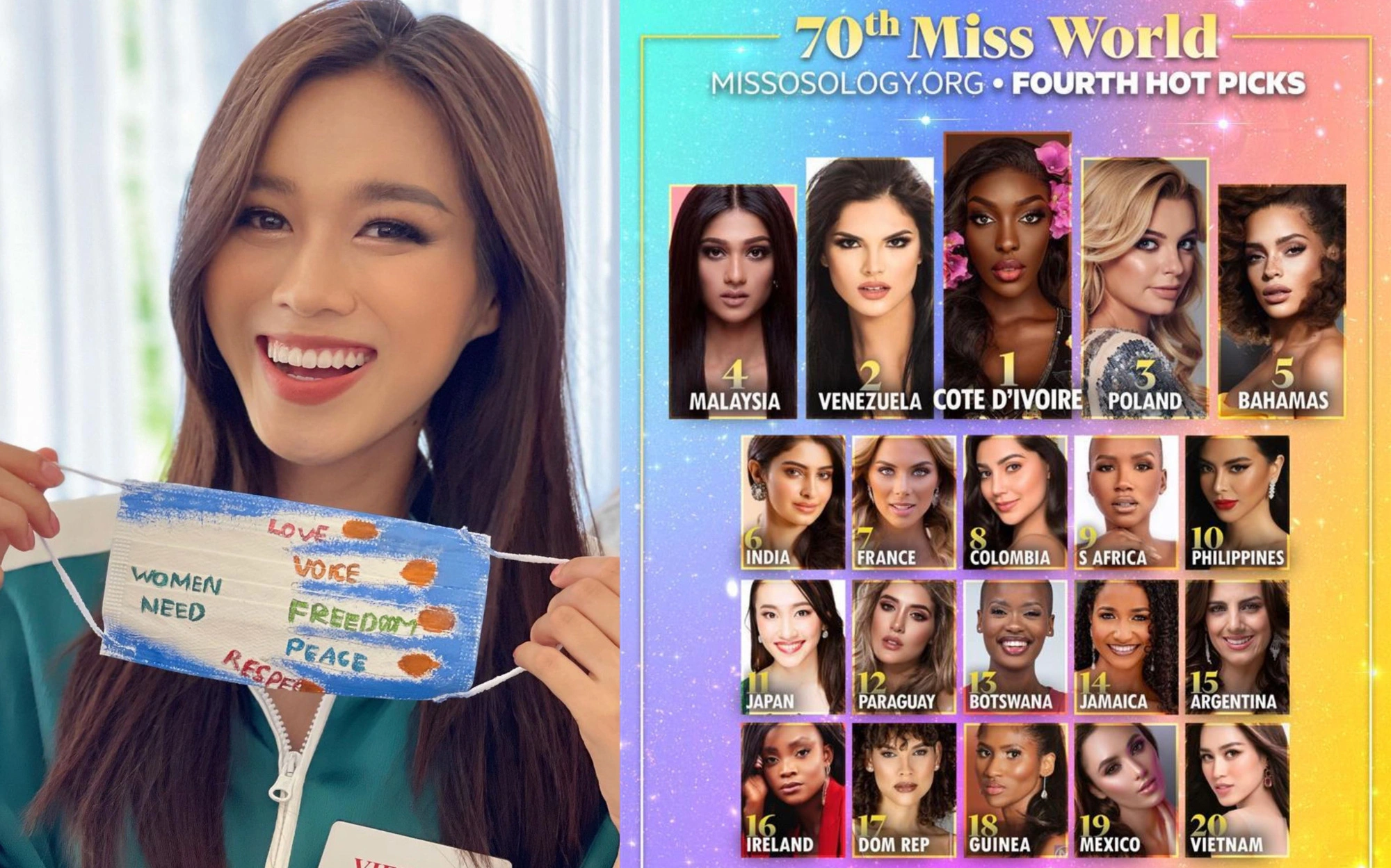 Đỗ Thị Hà tụt hạng tại Miss World 2021, đang đứng ở vị trí nào?