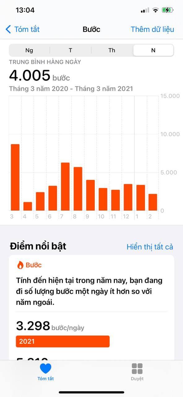 Đừng coi thường ứng dụng Sức khỏe trên iPhone, giúp thông báo tiếng ồn, theo dõi chu kỳ kinh nguyệt đều đủ cả! - Ảnh 4.