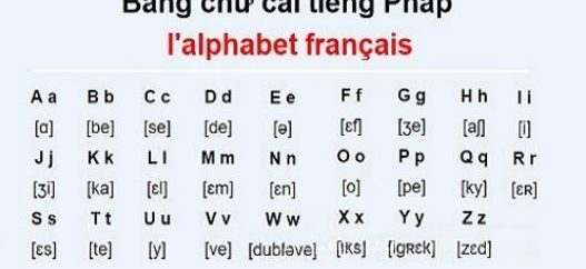 Top ngôn ngữ khó học nhất thế giới: Tiếng Anh thuộc nhóm dễ, còn Tiếng Việt? - Ảnh 1.