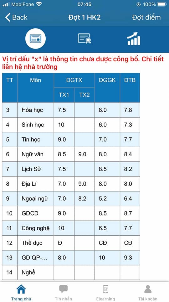 Điều Kiện Để Được Học Sinh Khá