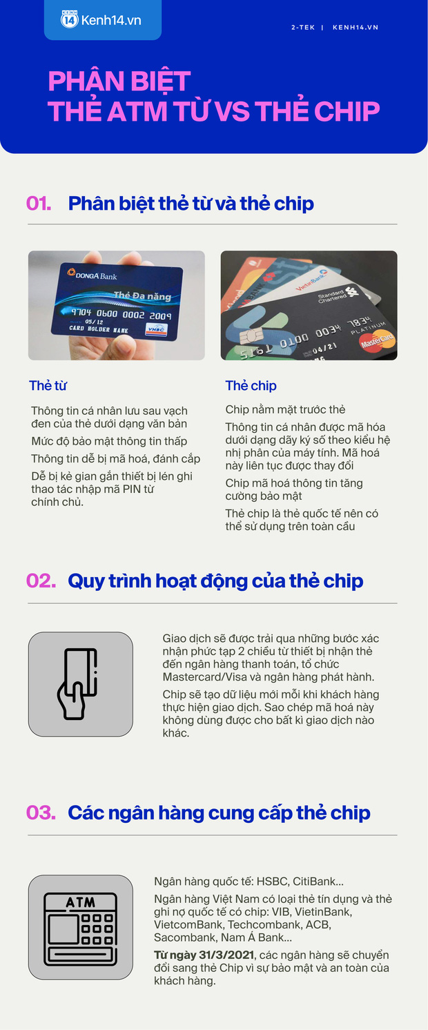 Hôm nay ngừng phát hành thẻ ATM cũ, đây là những điều cần biết về thẻ ATM gắn chip mới - Ảnh 3.