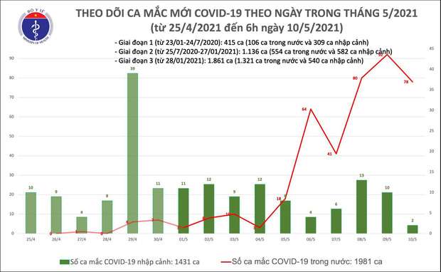 Tin nóng Cô Vy, đọc nhanh từng phút - 1 bước dễ dàng, tải ngay app Kenh14 chờ chi! - Ảnh 1.