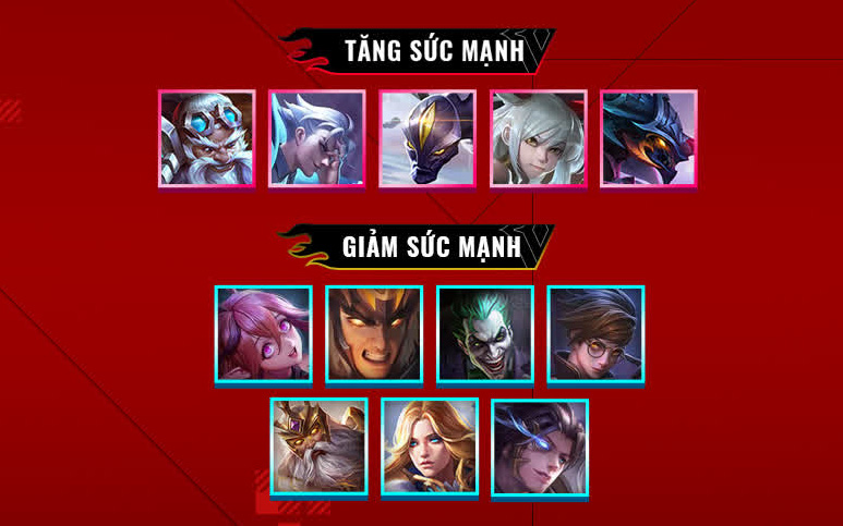 Cập nhật Liên Quân Mobile chính thức: Hàng loạt tướng &quot;cân team&quot; hot nhất meta bị giảm sức mạnh trầm trọng, nhiều sát thủ đi rừng được buff khủng