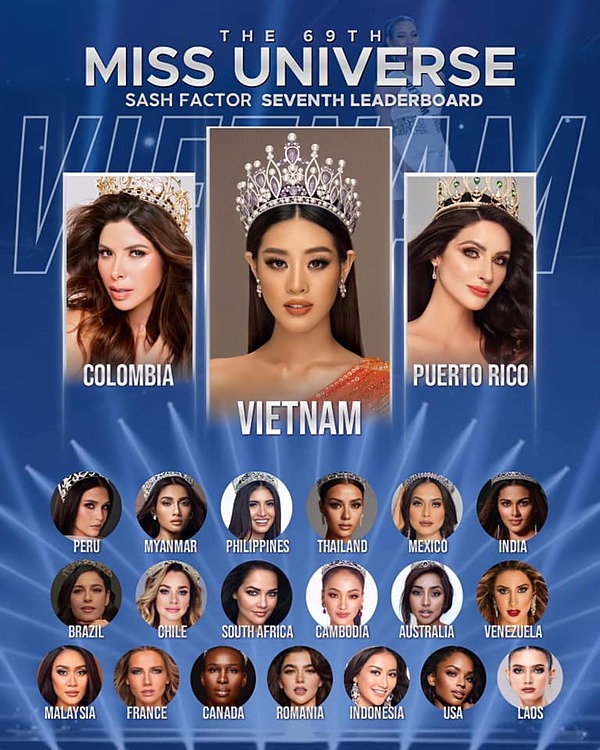 Khánh Vân được dự đoán đăng quang Miss Universe 2020, vượt cả thành tích huyền thoại của HHen Niê - Ảnh 2.