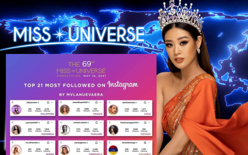 Soi &quot;độ khủng&quot; của Instagram các hoa hậu tham gia Miss Universe, netizen bất ngờ về thứ hạng của Khánh Vân