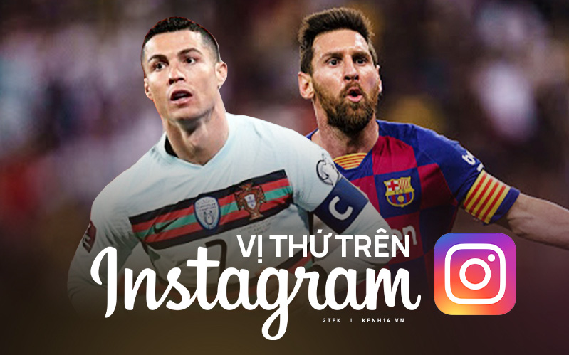 Thi đấu xuất sắc, Ronaldo phá kỷ lục của chính mình trên Instagram với 300 triệu follower, vậy Messi vị trí nào?