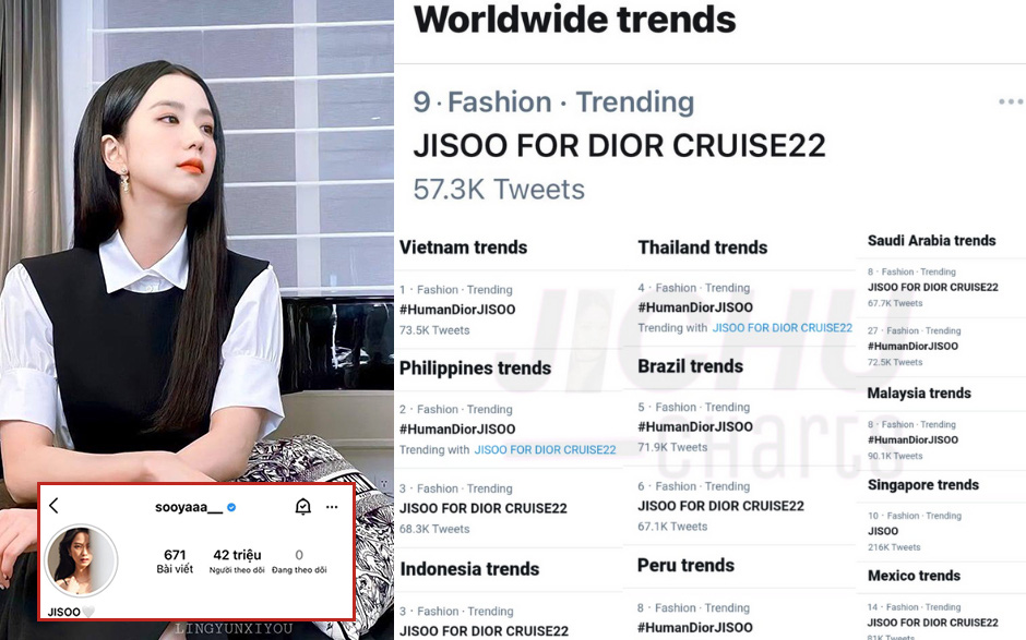 Jisoo (BLACKPINK) cán mốc 42 triệu follower, đánh chiếm top trending khắp thế giới