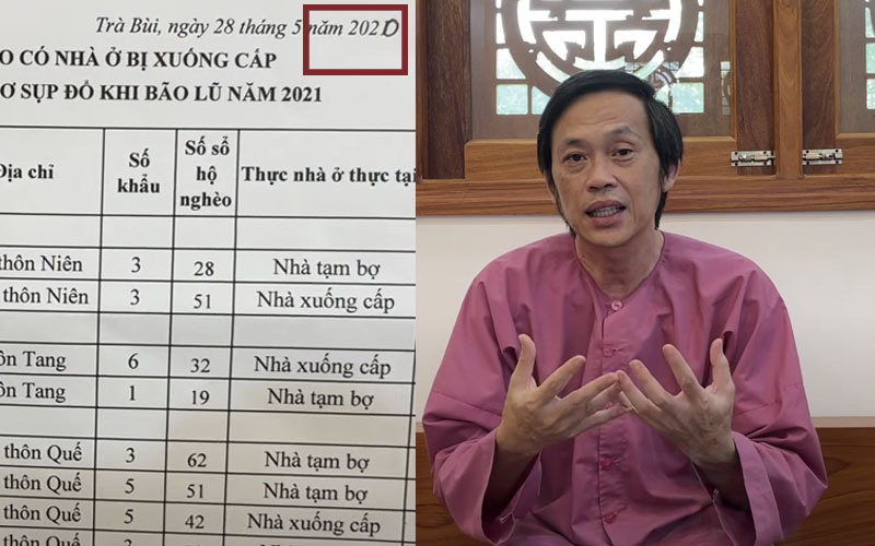 Soi chi tiết bất thường trong giấy tờ sao kê của NS Hoài Linh: Cho người dân 237 tuổi “xuyên không”, sửa thời gian bằng bút mực?