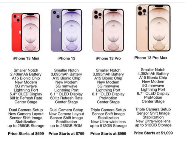Rò rỉ concept iPhone 13 màu vàng hồng đẹp mãn nhãn - Ảnh 5.