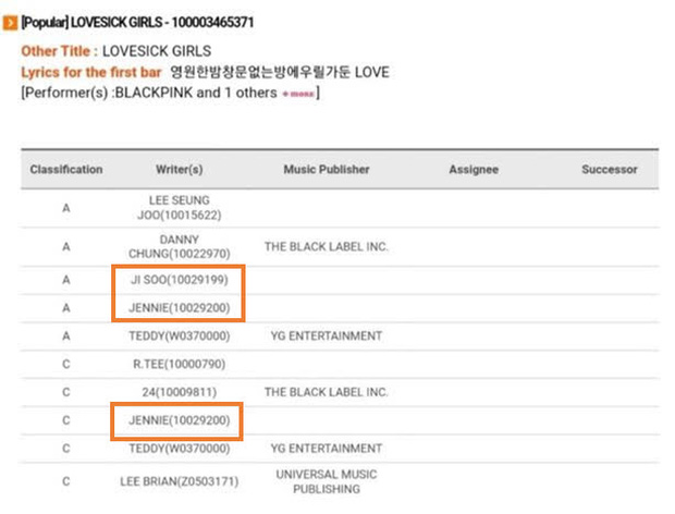 Phát hiện ca khúc mới của BLACKPINK đã được đăng ký bản quyền tại Mỹ, Jennie và Jisoo tiếp tục tham gia sáng tác? - Ảnh 2.