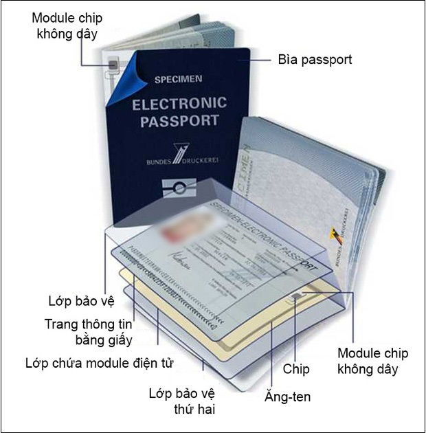 Hộ chiếu điện tử sắp được sử dụng tại Việt Nam có công nghệ xịn xò ra sao? - Ảnh 2.