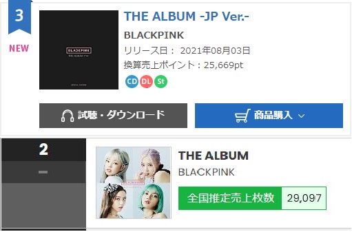 Cùng comeback album Nhật: TWICE phá kỉ lục 8 năm của đàn chị, BLACKPINK có vượt đối thủ như từng làm ở Hàn? - Ảnh 7.
