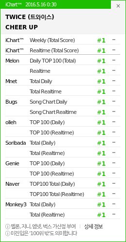 Bài hát đại diện girlgroup Gen 3: Knet không cho Red Velvet chung mâm với TWICE, BLACKPINK bị khịa vì không có Daesang - Ảnh 7.