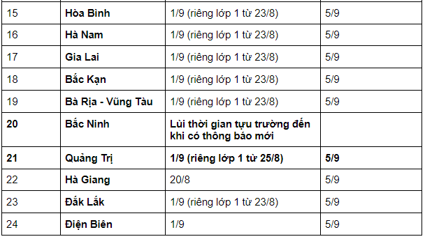 Lịch đi học lại 2021 MỚI NHẤT của học sinh 63 tỉnh thành: Nhiều nơi tạm dừng đến trường - Ảnh 2.