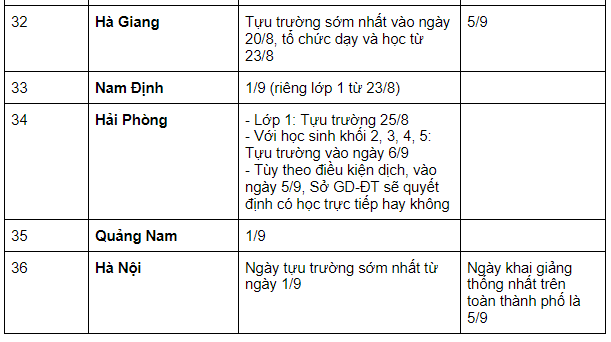 Lịch đi học lại 2021 MỚI NHẤT của học sinh 63 tỉnh thành: Nhiều nơi tạm dừng đến trường - Ảnh 4.