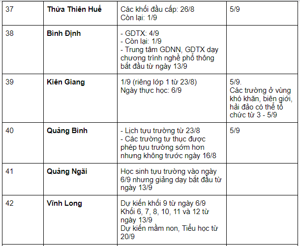 Lịch đi học lại 2021 MỚI NHẤT của học sinh 63 tỉnh thành: Nhiều nơi tạm dừng đến trường - Ảnh 5.