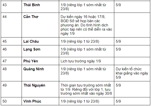 Lịch đi học lại 2021 MỚI NHẤT của học sinh 63 tỉnh thành: Nhiều nơi tạm dừng đến trường - Ảnh 6.