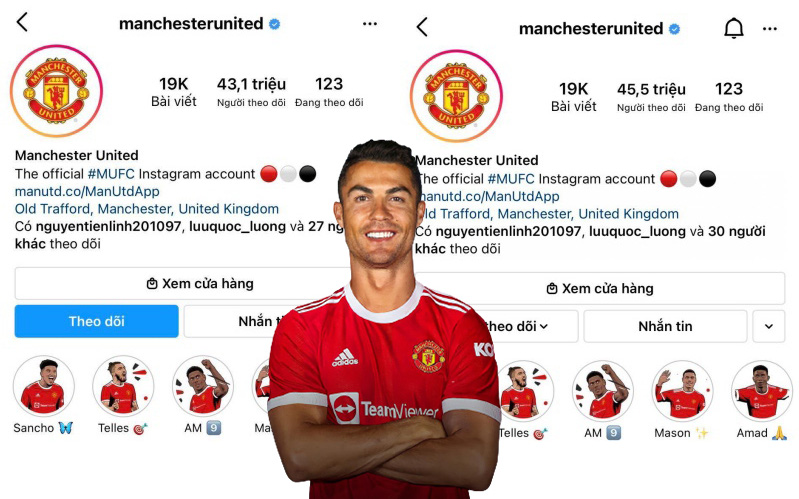 Hiệu ứng Ronaldo: Vừa &quot;về nhà&quot; đã giúp Manchester United tăng follower khủng trên Instagram, cho Messi &quot;hít khói&quot; luôn ở điểm này!