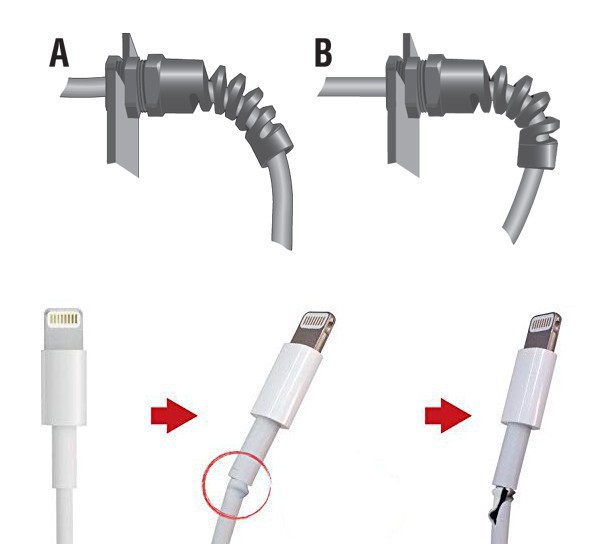 Nhược điểm lớn nhất của Apple qua 18 đời iPhone vẫn chưa được khắc phục, netizen chán nản! - Ảnh 7.