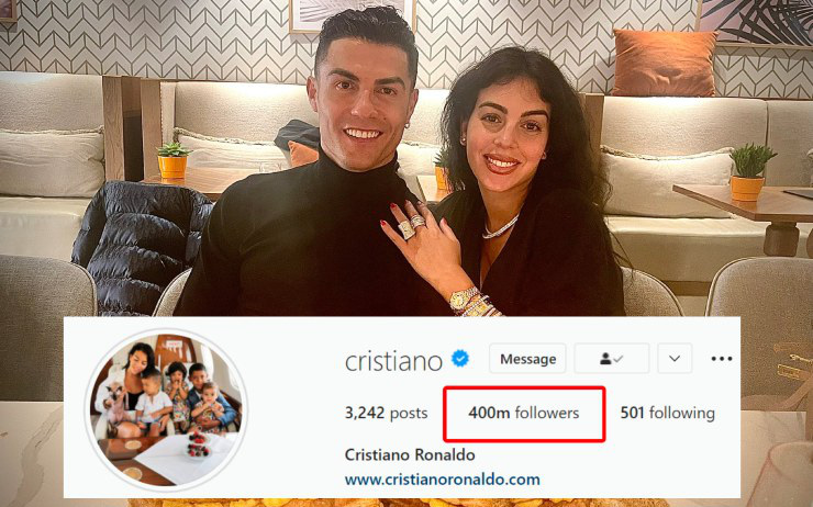 Ronaldo trở thành người đầu tiên cán mốc 400 triệu lượt theo dõi trên Instagram, nhưng vẫn chỉ đứng 2 trên MXH này?